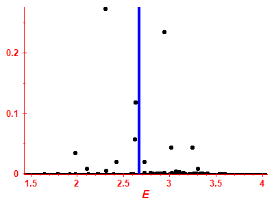 Strength function